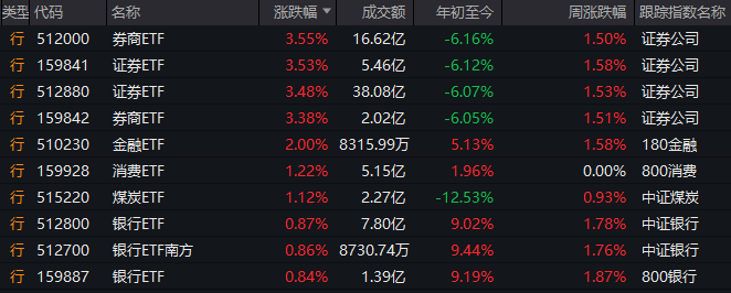 工业和数据化部：综合治理光伏领域低价无序竞争