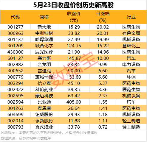 新型可降解太阳能电池有望助力农业数字化