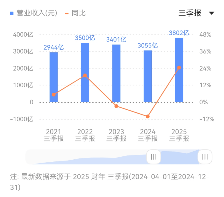 掌握这些股票交易技巧，告别亏损，从此理财无忧！